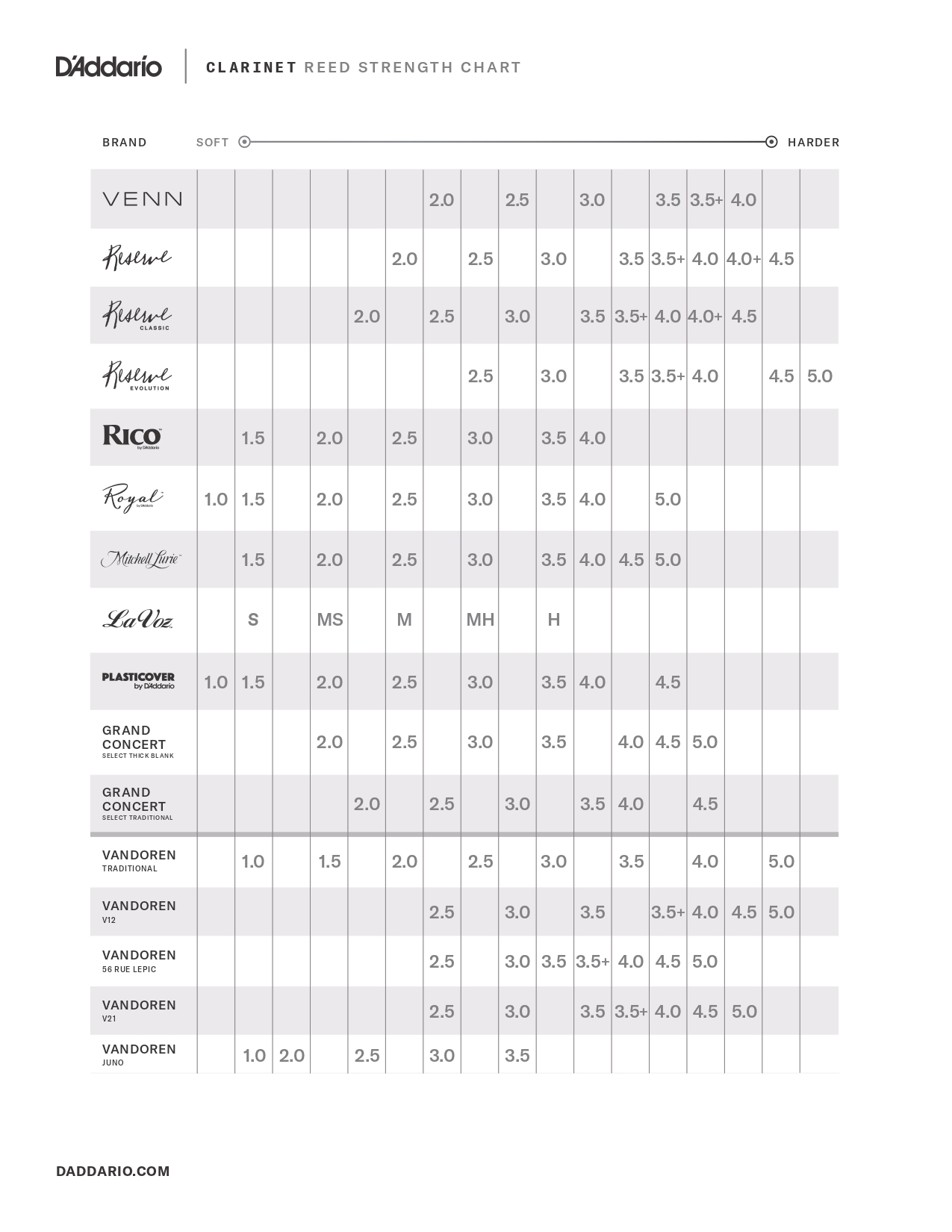 Comparativa daddario vandoren clarinete