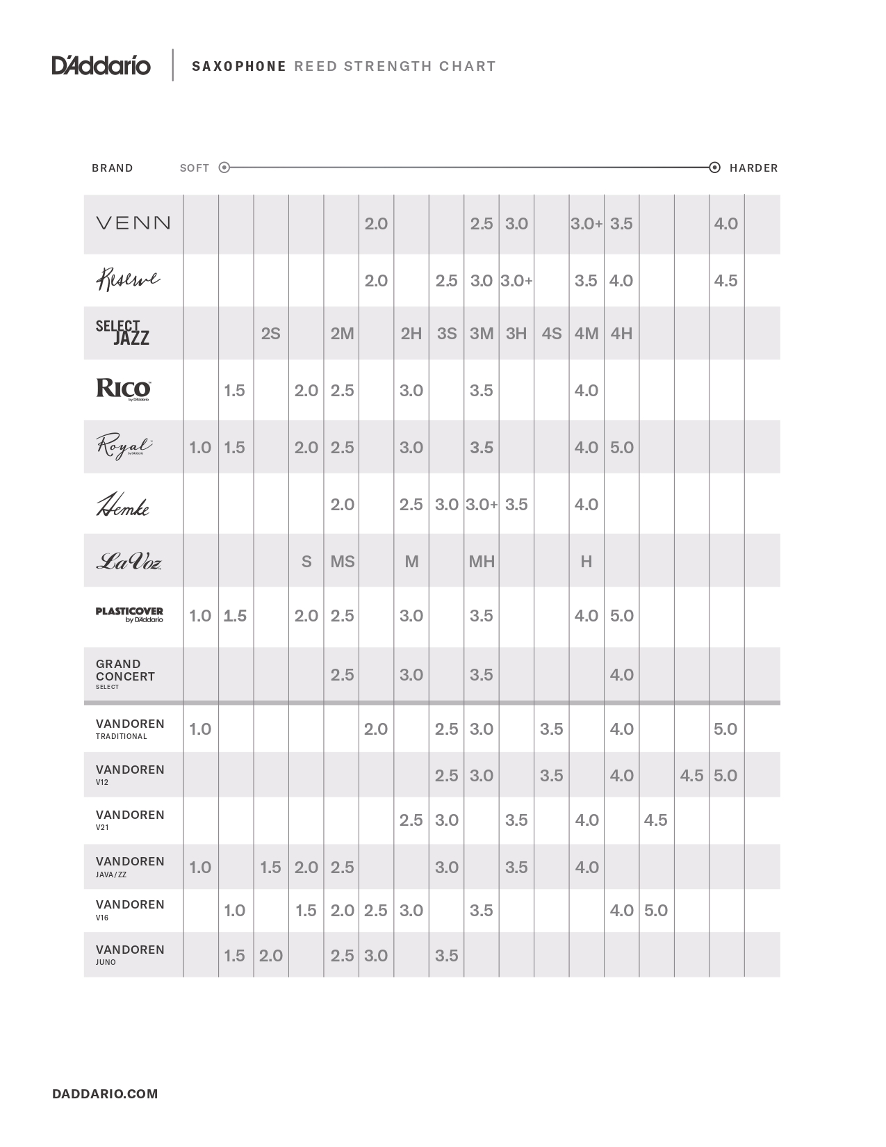 Comparativa daddario vandoren saxo